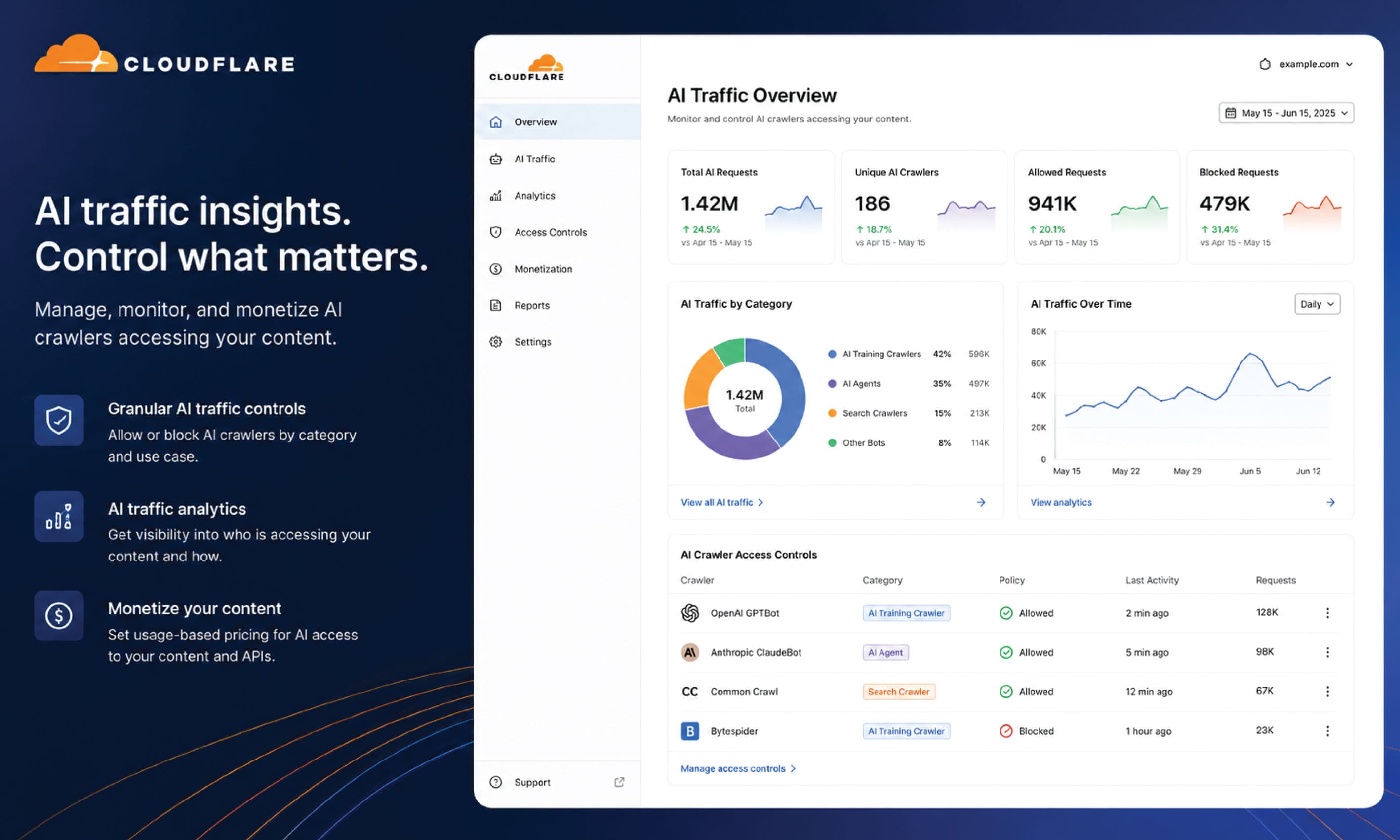 Cloudflare Introduces AI Traffic Controls and Monetization Tools to Give Publishers Greater Control Over AI Access - AI Business & Ecosystem news