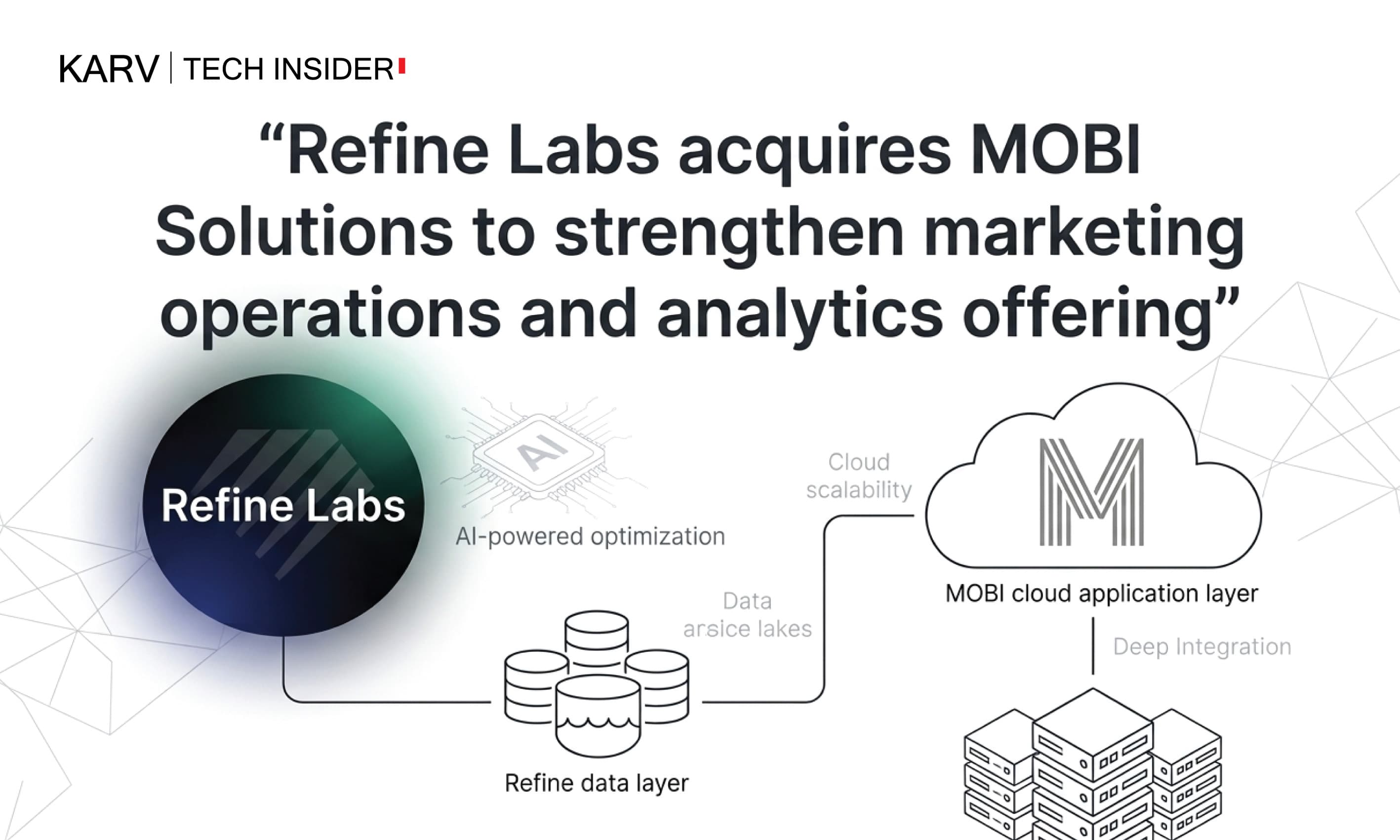 Refine Labs acquires MOBI Solutions to strengthen marketing operations and analytics offering - MarTech Platforms & Strategy news